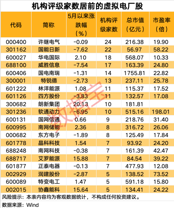 配资实盘平台排名前十 普路通：已搭建虚拟电厂云平台开展相关业务