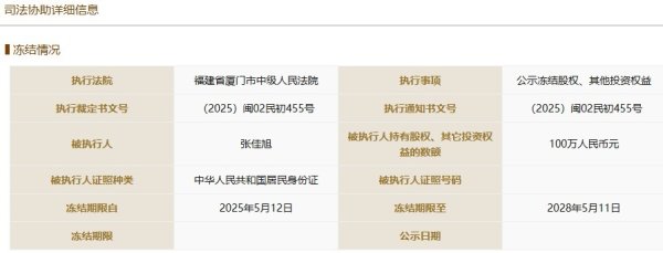 配资网app官方免费下载安装 “羊了个羊”突传新消息！创始人100万股权遭冻结