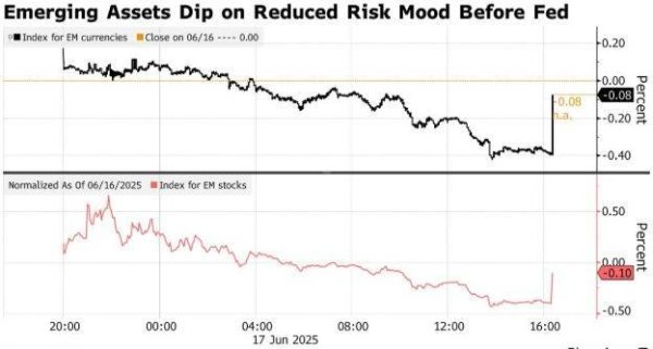 证券配资门户 中东紧张局势打击风向偏好 新兴市场货币与股票齐跌